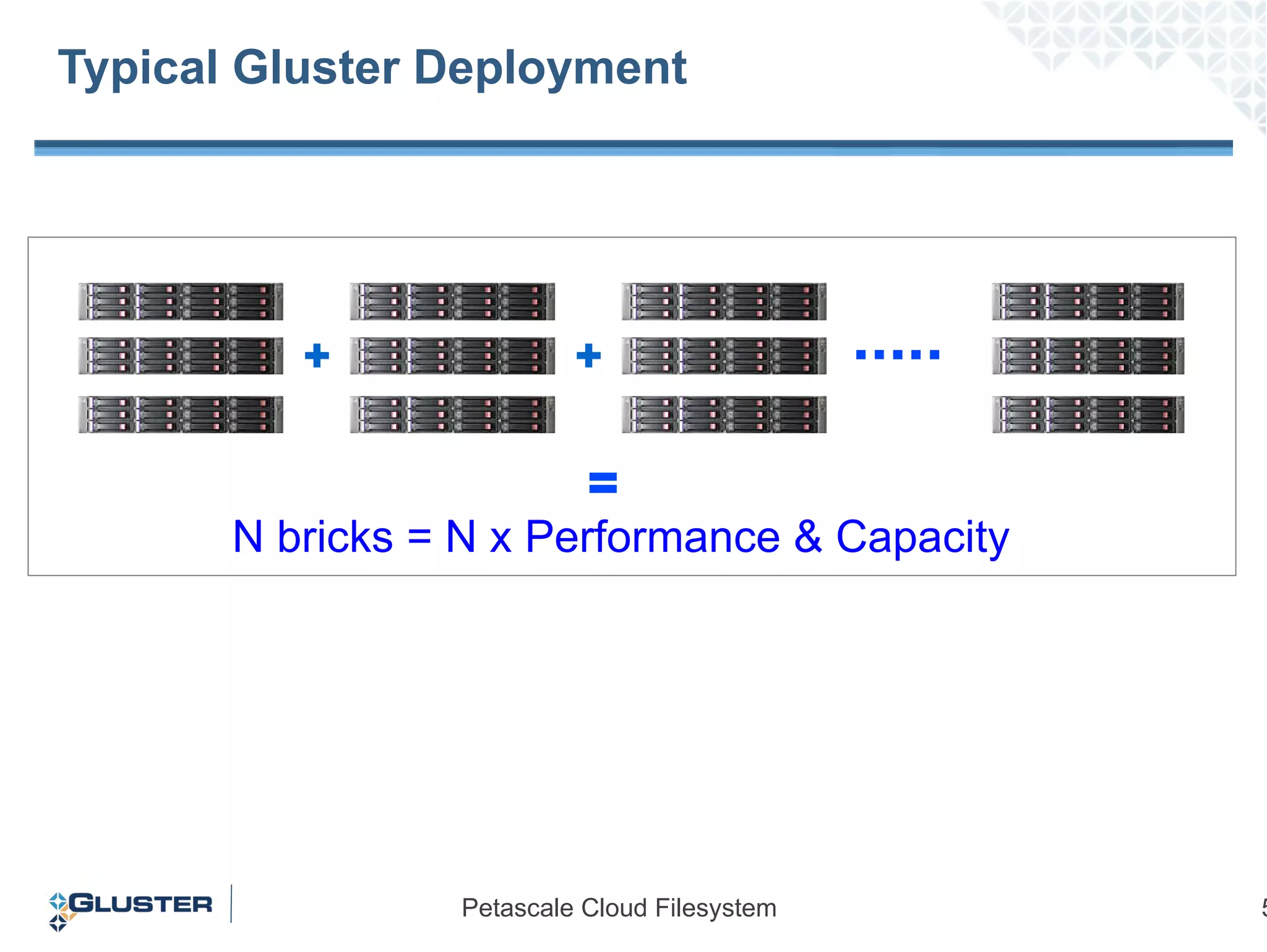 Typical Gluster Deployment = N bricks = N x Performance & Capacity + + 