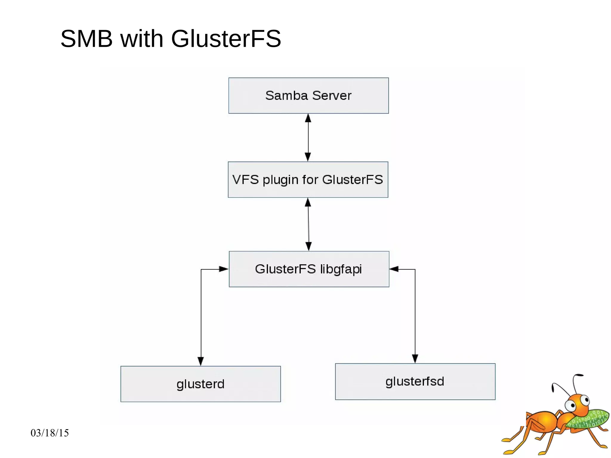 03/18/15
SMB with GlusterFS
 