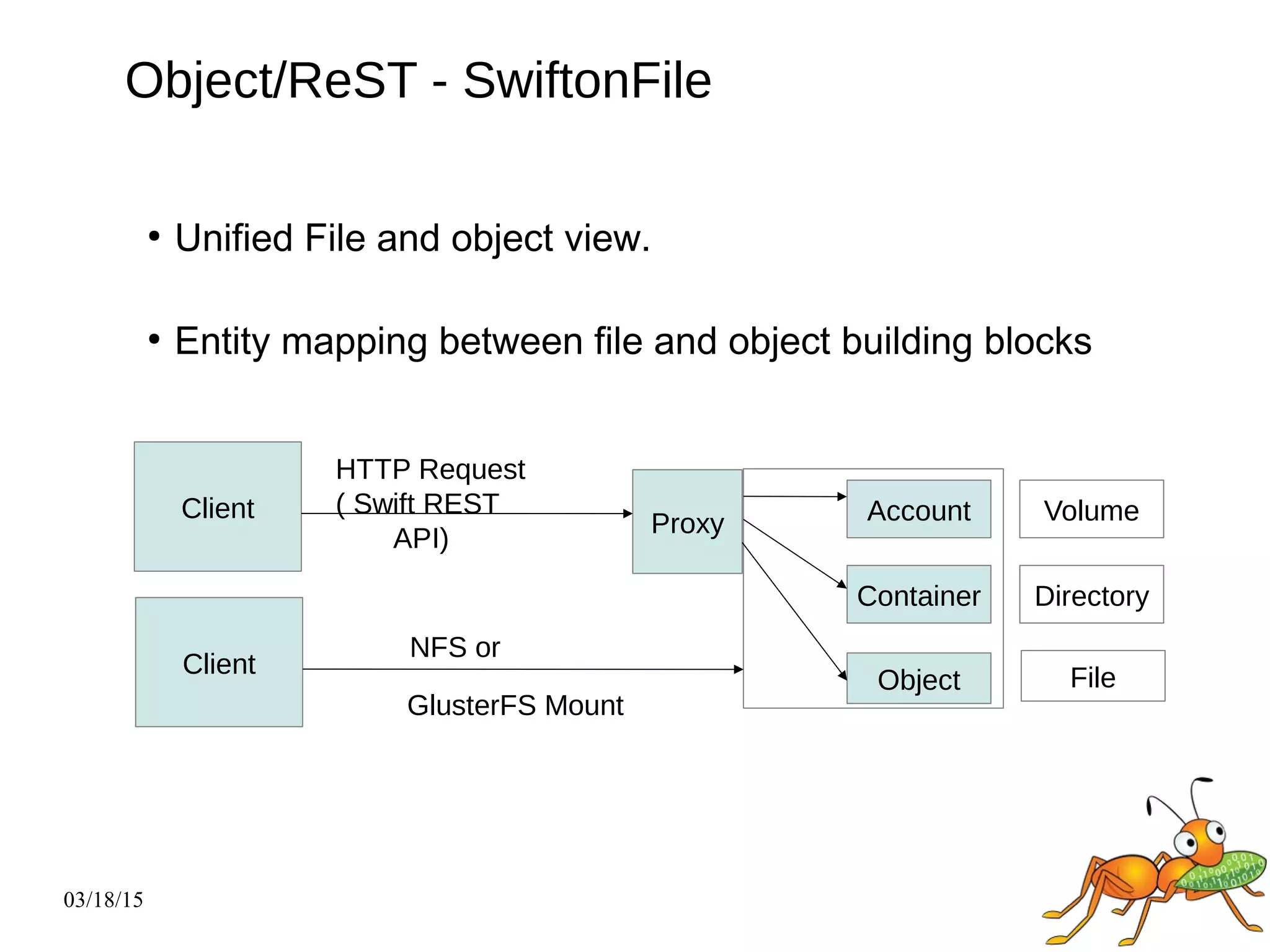 03/18/15
Object/ReST - SwiftonFile
Client
Proxy Account
Container
Object
HTTP Request
( Swift REST
API)
Directory
Volume
FileClient
NFS or
GlusterFS Mount
●
Unified File and object view.
●
Entity mapping between file and object building blocks
 
