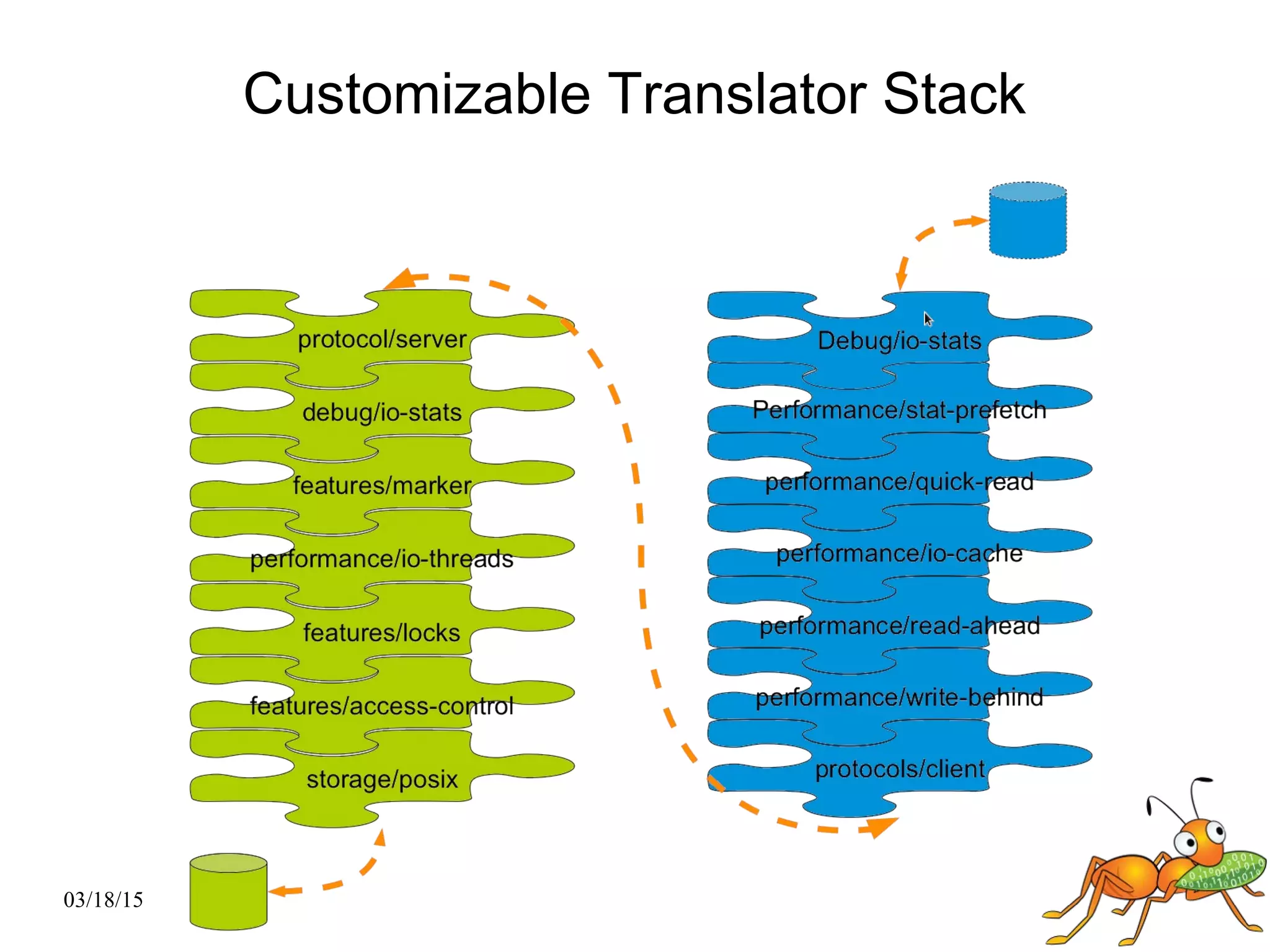 03/18/15
Customizable Translator Stack
 