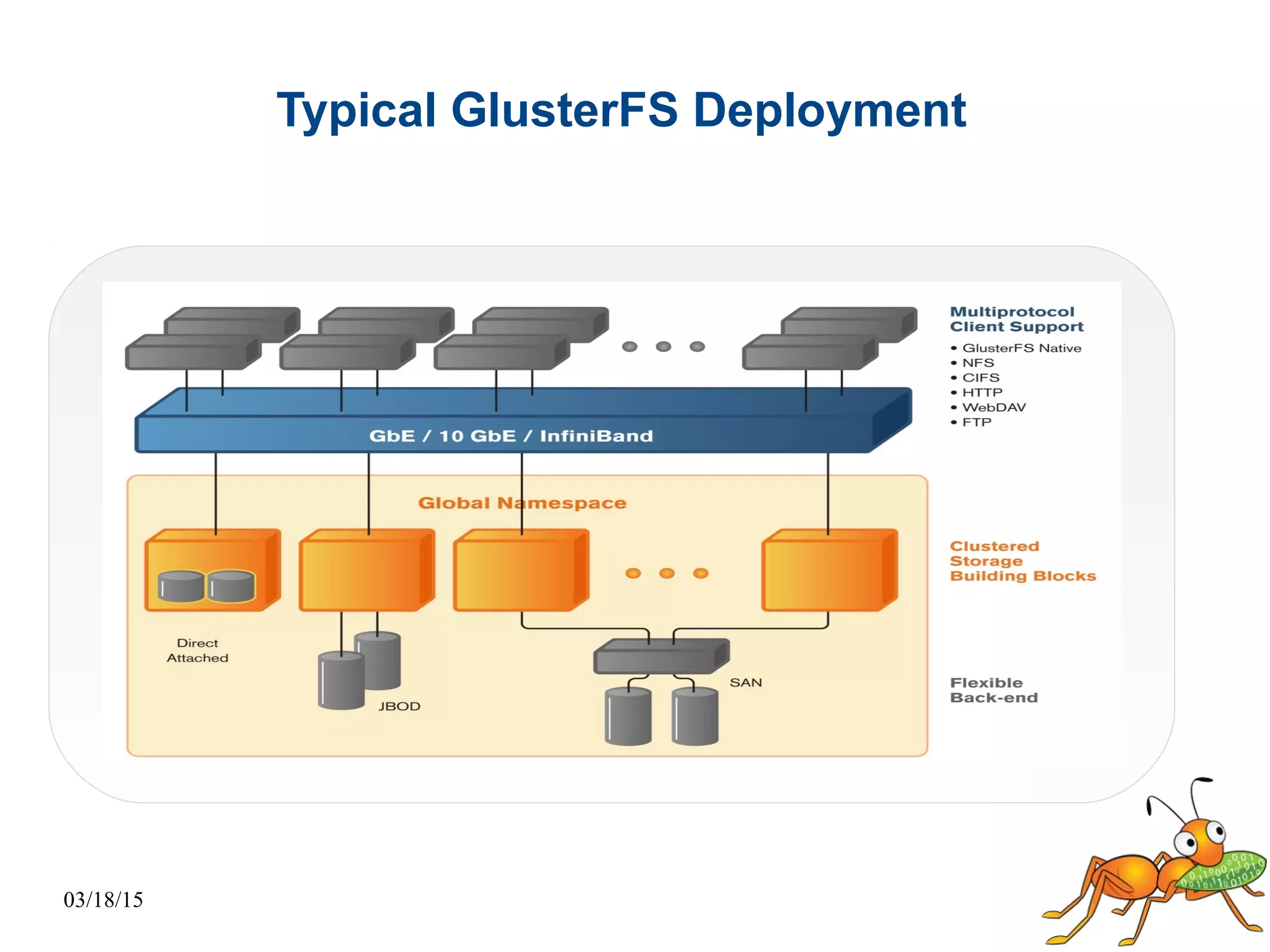 03/18/15
Typical GlusterFS Deployment
 