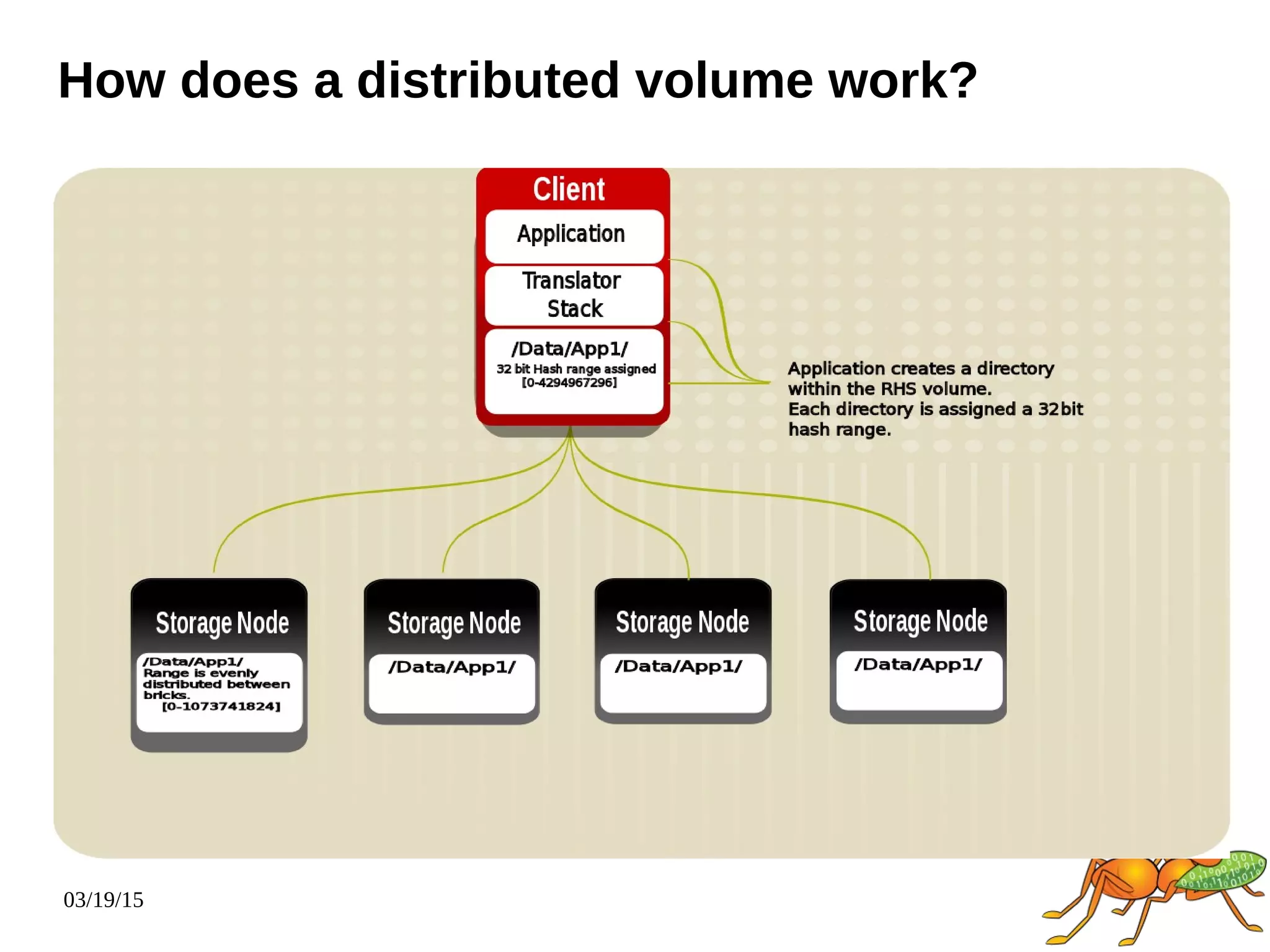 03/19/15
How does a distributed volume work?
 