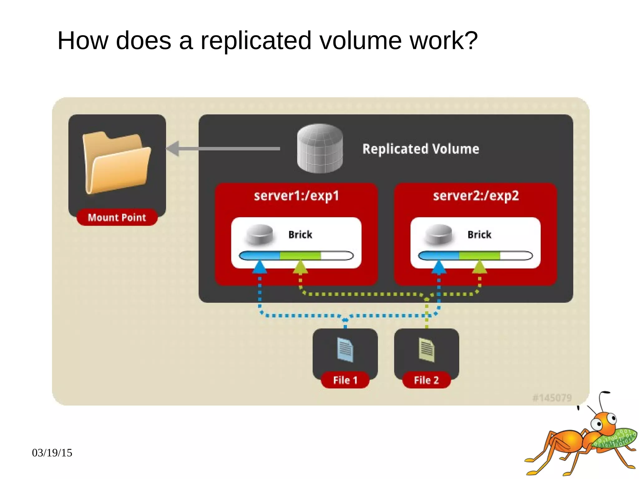 03/19/15
How does a replicated volume work?
 