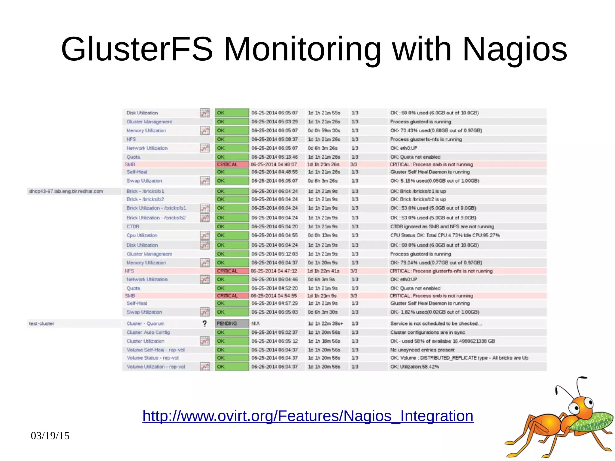03/19/15
GlusterFS Monitoring with Nagios
http://www.ovirt.org/Features/Nagios_Integration
 