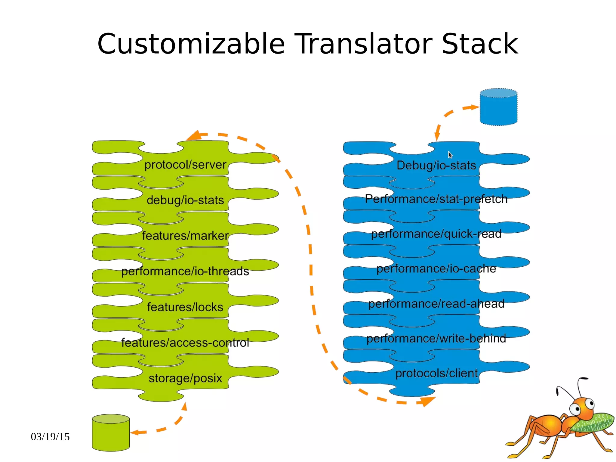 03/19/15
Customizable Translator Stack
 