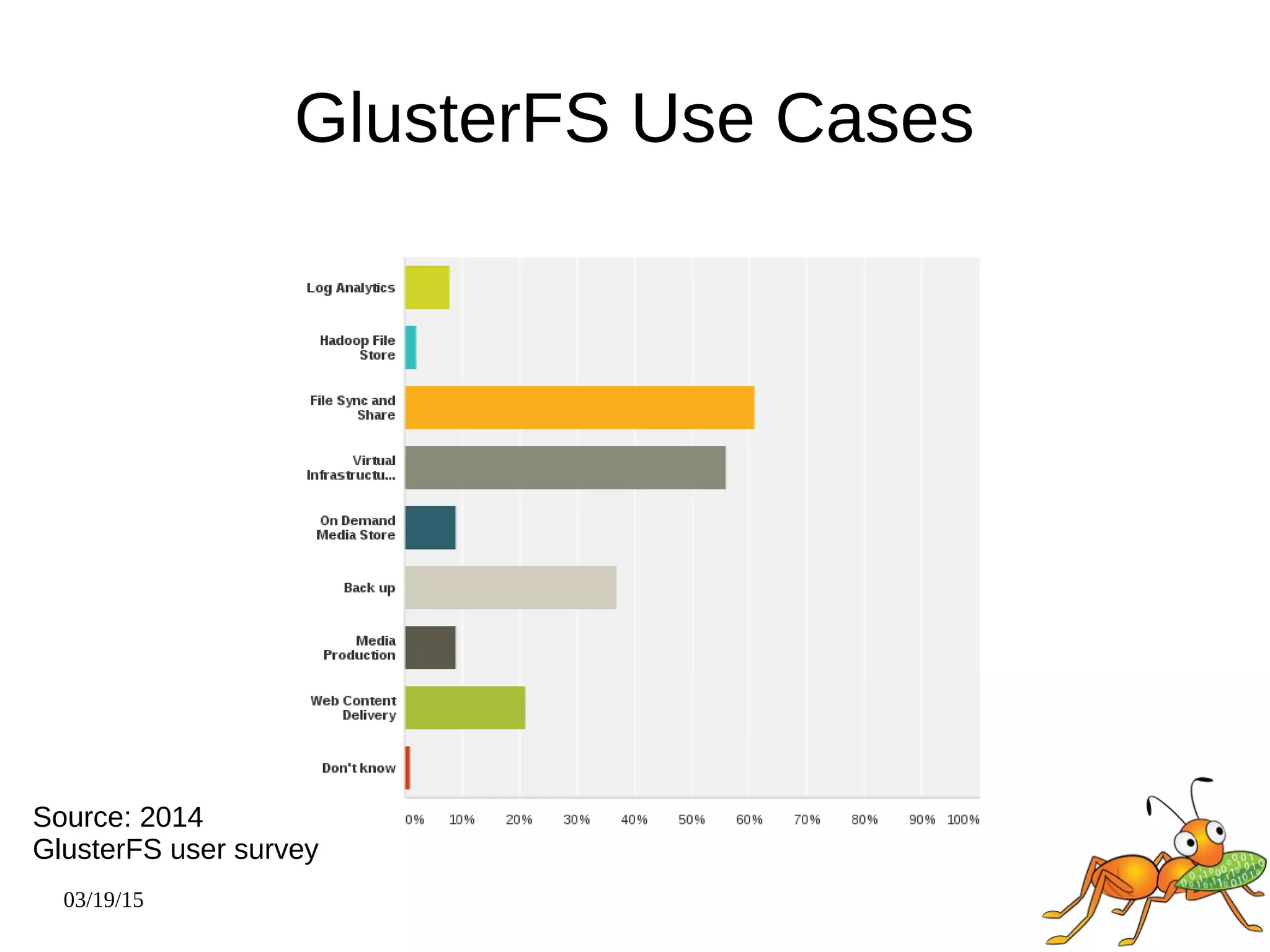 03/19/15
GlusterFS Use Cases
Source: 2014
GlusterFS user survey
 