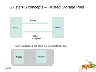 03/19/15
GlusterFS concepts – Trusted Storage Pool
Node2
Probe
Probe
accepted
Node 1 and Node 2 are peers in a trusted storage pool
Node2Node1
Node1
 