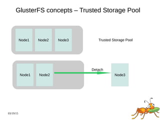 03/19/15
GlusterFS concepts – Trusted Storage Pool
Node1 Node2 Node3Node2Node1 Trusted Storage Pool
Node3Node2Node1
Detach
 