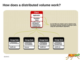 03/19/15
How does a distributed volume work?
 