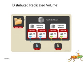 03/19/15
Distributed Replicated Volume
 