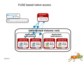 03/19/15
FUSE based native access
 