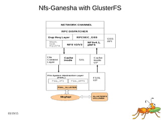 03/19/15
Nfs-Ganesha with GlusterFS
 