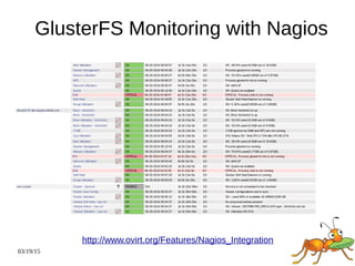 03/19/15
GlusterFS Monitoring with Nagios
http://www.ovirt.org/Features/Nagios_Integration
 