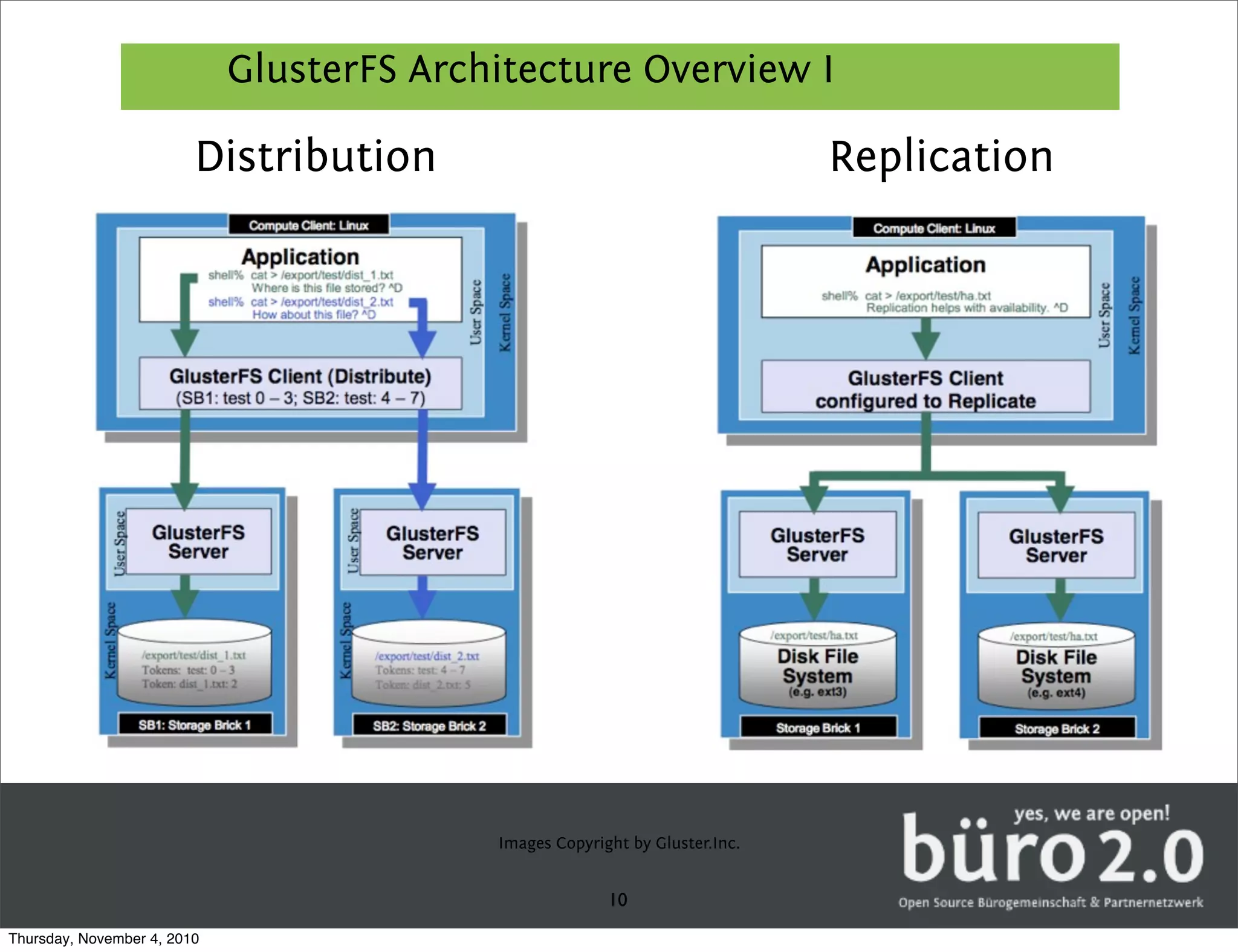 GlusterFS Architecture Overview I

                         Distribution                                         Replication




                                           Images Copyright by Gluster.Inc.


                                                         10
Thursday, November 4, 2010
 