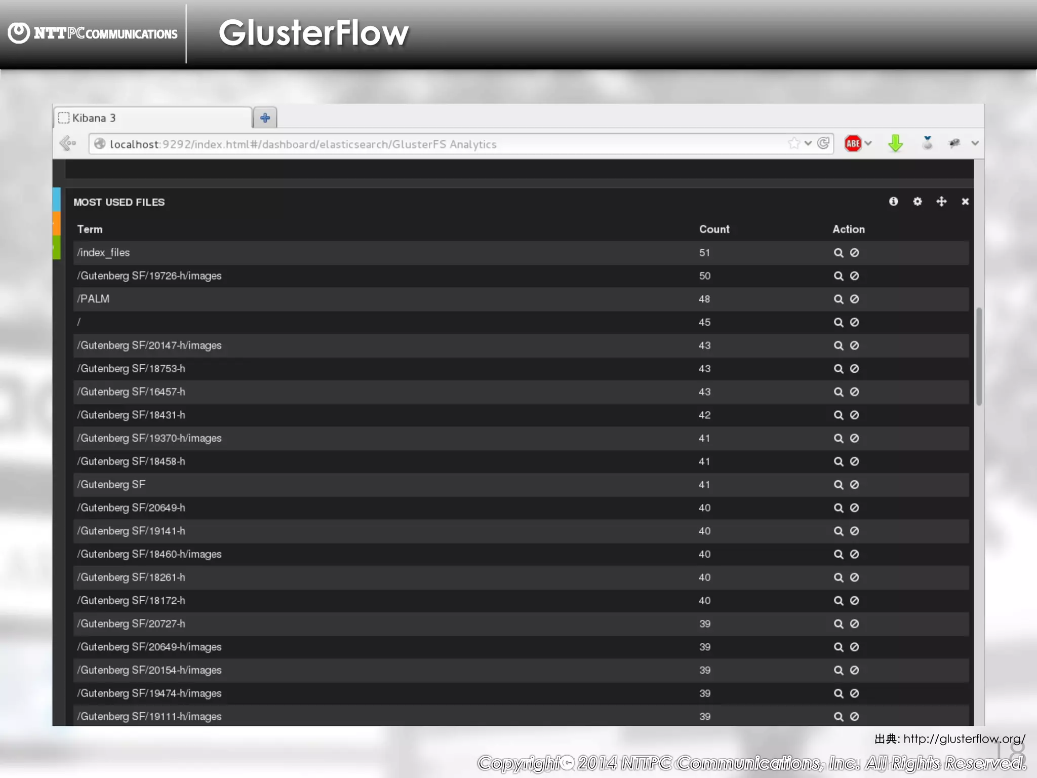 Copyright （C） 2014, NTTPC Communications, Inc. All Rights Reserved. 18
GlusterFlow
出典: http://glusterflow.org/
 