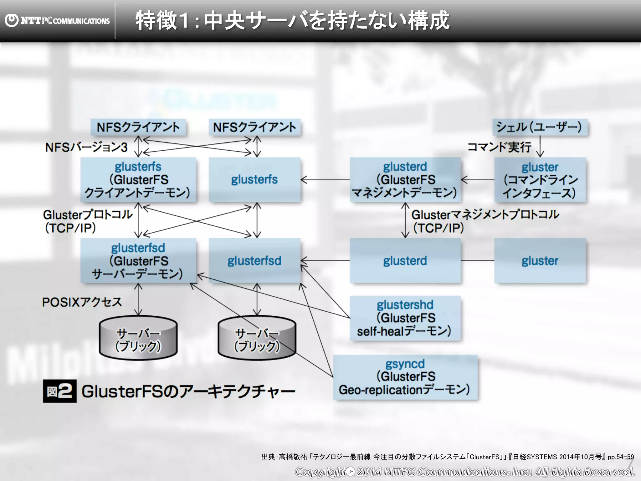 Copyright （C） 2014, NTTPC Communications, Inc. All Rights Reserved. 7
特徴１：中央サーバを持たない構成
出典：高橋敬祐 「テクノロジー最前線 今注目の分散ファイルシステム「GlusterFS」」 『日経SYSTEMS 2014年10月号』 pp.54-59
 