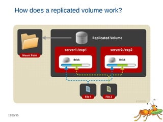 12/05/15
How does a replicated volume work?
 