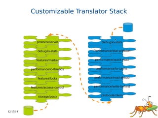 12/17/14 
Customizable Translator Stack 
 