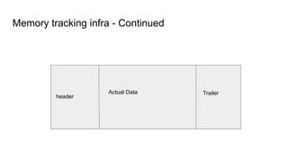 Memory tracking infra - Continued
header
Actual Data Trailer
 
