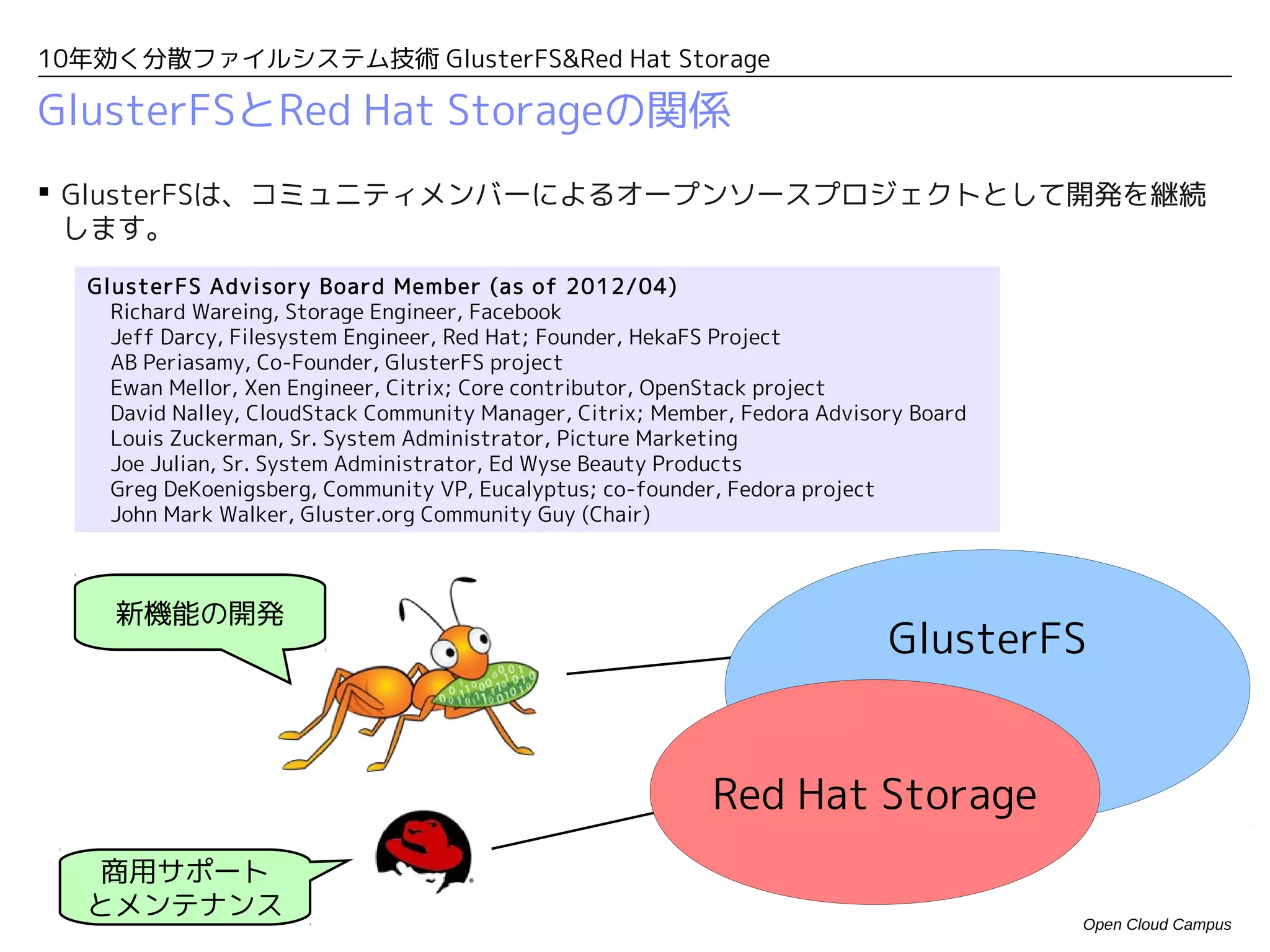 10年効く分散ファイルシステム技術 GlusterFS&Red Hat Storage

GlusterFSとRed Hat Storageの関係
 GlusterFSは、コミュニティメンバーによるオープンソースプロジェクトとして開発を継続
  します。
  GlusterFS Advisory Board Member (as of 2012/04)
    Richard Wareing, Storage Engineer, Facebook
    Jeff Darcy, Filesystem Engineer, Red Hat; Founder, HekaFS Project
    AB Periasamy, Co-Founder, GlusterFS project
    Ewan Mellor, Xen Engineer, Citrix; Core contributor, OpenStack project
    David Nalley, CloudStack Community Manager, Citrix; Member, Fedora Advisory Board
    Louis Zuckerman, Sr. System Administrator, Picture Marketing
    Joe Julian, Sr. System Administrator, Ed Wyse Beauty Products
    Greg DeKoenigsberg, Community VP, Eucalyptus; co-founder, Fedora project
    John Mark Walker, Gluster.org Community Guy (Chair)



    新機能の開発
                                                                             GlusterFS


                                                                 Red Hat
                                                              Storage Server
   商用サポート
  とメンテナンス
                                                                                        Open Cloud Campus
 