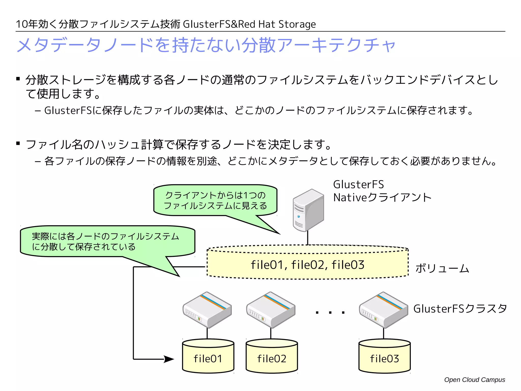 10年効く分散ファイルシステム技術 GlusterFS&Red Hat Storage

メタデータノードを持たない分散アーキテクチャ
 分散ストレージを構成する各ノードの通常のファイルシステムをバックエンドデバイスとし
  て使用します。
  – GlusterFSに保存したファイルの実体は、どこかのノードのファイルシステムに保存されます。


 ファイル名のハッシュ計算で保存するノードを決定します。
  – 各ファイルの保存ノードの情報を別途、どこかにメタデータとして保存しておく必要がありません。

                                                 GlusterFS
                     クライアントからは1つの                Nativeクライアント
                     ファイルシステムに見える


  実際には各ノードのファイルシステム
  に分散して保存されている

                                  file01, file02, file03            ボリューム



                                             ・・・                    GlusterFSクラスタ



                         file01    file02                  file03
                                                                        Open Cloud Campus
 