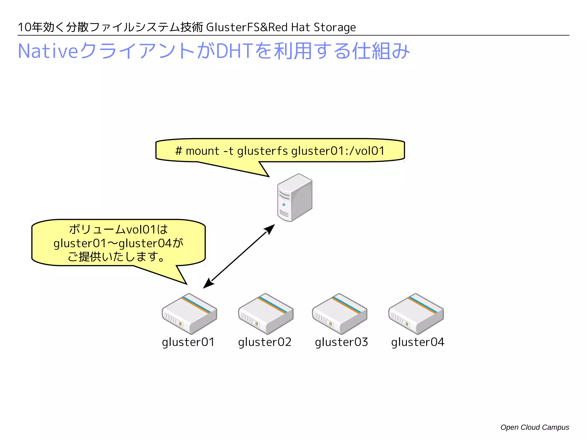 10年効く分散ファイルシステム技術 GlusterFS&Red Hat Storage

NativeクライアントがDHTを利用する仕組み



                      # mount -t glusterfs gluster01:/vol01




       ボリュームvol01は
    gluster01〜gluster04が
       ご提供いたします。




                    gluster01    gluster02    gluster03       gluster04




                                                                          Open Cloud Campus
 