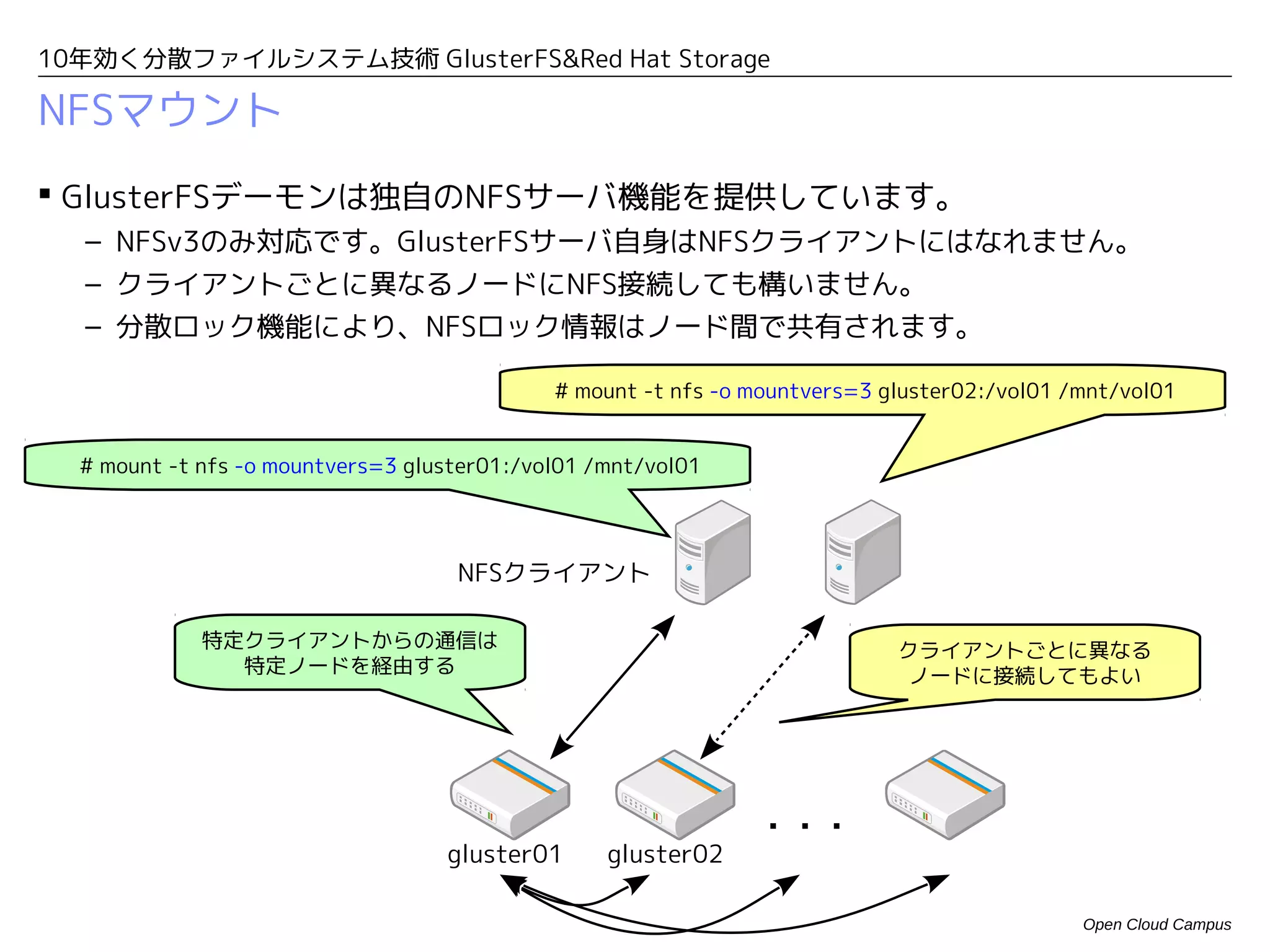 その他のアクセス方法
 