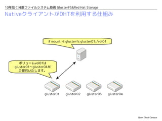10年効く分散ファイルシステム技術 GlusterFS&Red Hat Storage

NativeクライアントがDHTを利用する仕組み



                      # mount -t glusterfs gluster01:/vol01




       ボリュームvol01は
    gluster01〜gluster04が
       ご提供いたします。




                    gluster01    gluster02    gluster03       gluster04




                                                                          Open Cloud Campus
 