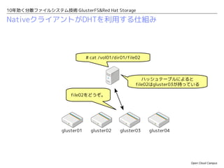 10年効く分散ファイルシステム技術 GlusterFS&Red Hat Storage

NativeクライアントがDHTを利用する仕組み
                                                     ブリック1    ブリック2      ブリック3     ・・・

                                         dir01       0〜99     100〜199    200〜299


                              # cat /vol01/dir01/file01



                                                          ハッシュテーブルによると
                                                       file01はgluster02が持っている

                file01をどうぞ。




                  gluster01     gluster02        gluster03   gluster04




                                                                               Open Cloud Campus
 