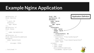 Example Nginx Application
apiVersion: v1
kind: Service
...
- port: 80
selector:
app: nginx
---
apiVersion: v1
kind: Route
...
name: my-nginx-svc
---
apiVersion: v1
kind: PersistentVolumeClaim
metadata:
name: nginx-claim
...
storage: 100Gi
… Continued ->
kind: Pod
apiVersion: v1
metadata:
name: nginx
labels:
app: nginx
spec:
containers:
- name: nginx
image: nginx
ports:
- containerPort: 80
volumeMounts:
- mountPath: "/var/cache/nginx"
name: cache
- mountPath: "/usr/share/nginx/html"
name: mypd
volumes:
- name: cache
- name: mypd
persistentVolumeClaim:
claimName: nginx-claim
Application Definition
 