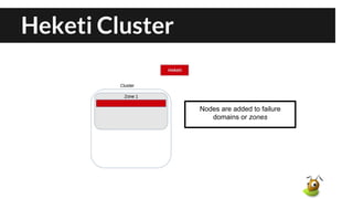 Heketi Cluster
Nodes are added to failure
domains or zones
 