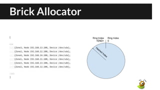 Brick Allocator
[
...
{Zone3, Node 192.168.13.100, Device /dev/sda},
{Zone2, Node 192.168.12.100, Device /dev/sda},
{Zone4, Node 192.168.14.100, Device /dev/sda},
{Zone1, Node 192.168.11.100, Device /dev/sda},
{Zone3, Node 192.168.13.100, Device /dev/sdb},
{Zone2, Node 192.168.12.100, Device /dev/sdb},
...
]
 