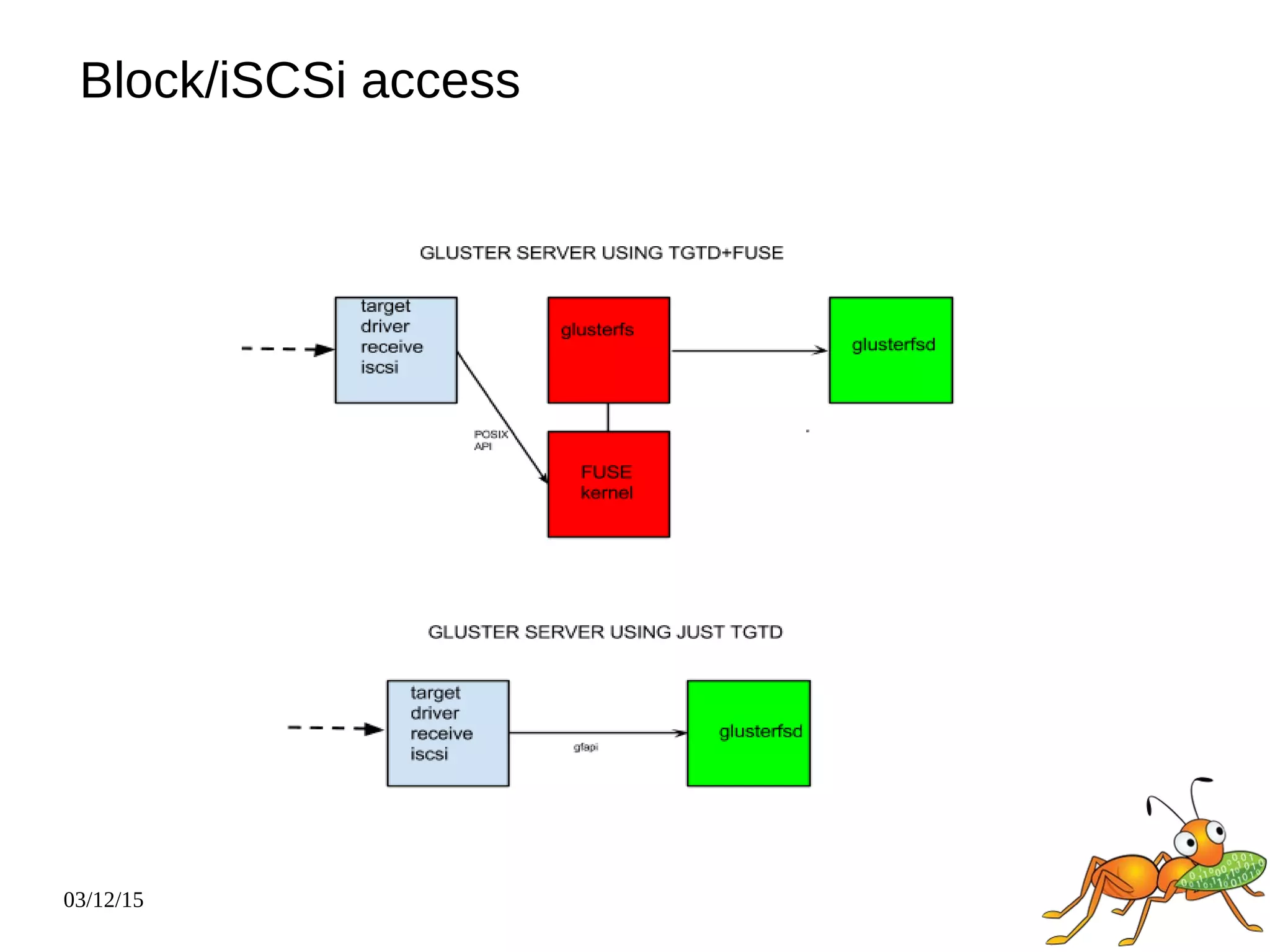 03/12/15
Block/iSCSi access
 