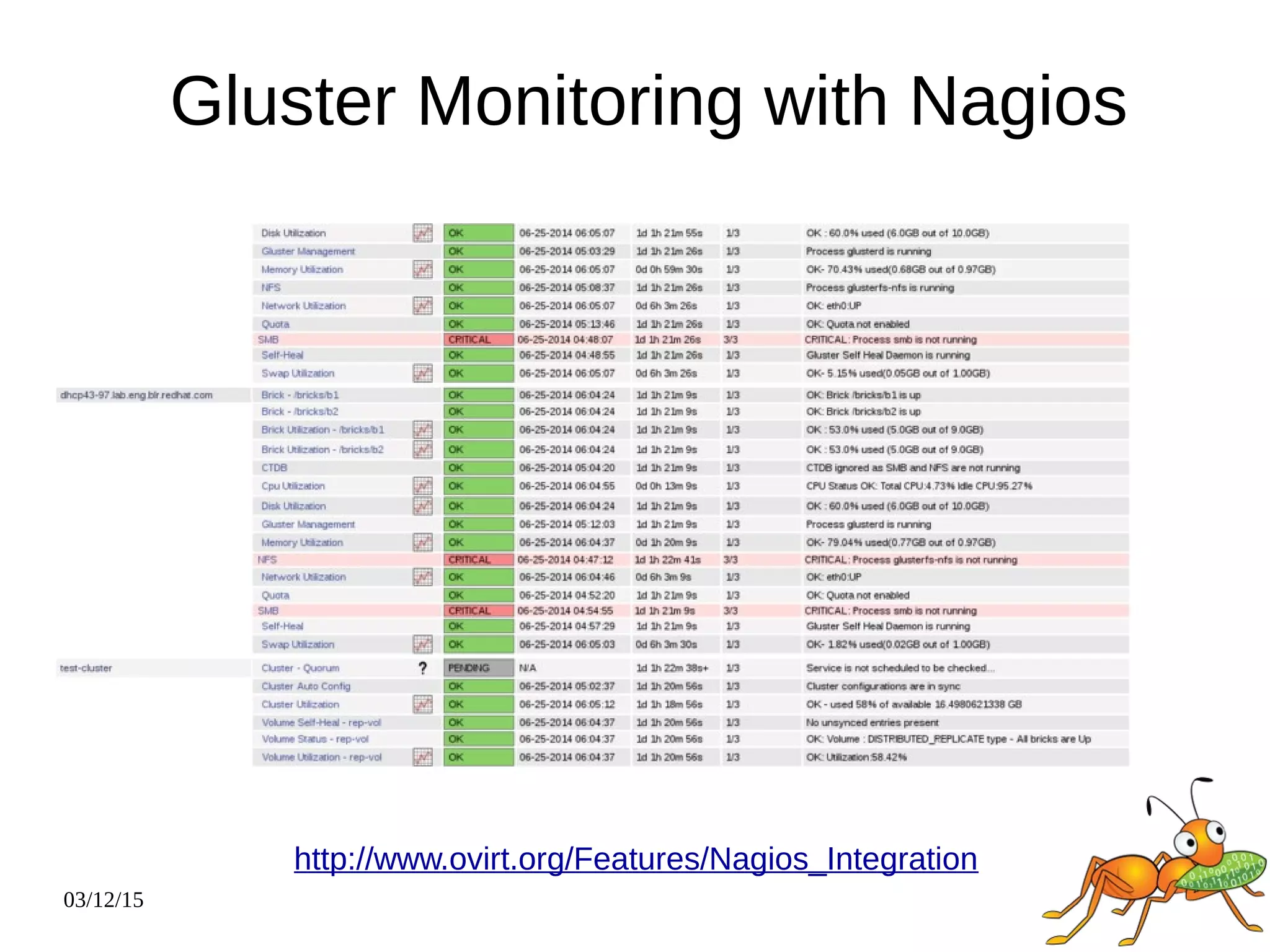 03/12/15
Gluster Monitoring with Nagios
http://www.ovirt.org/Features/Nagios_Integration
 