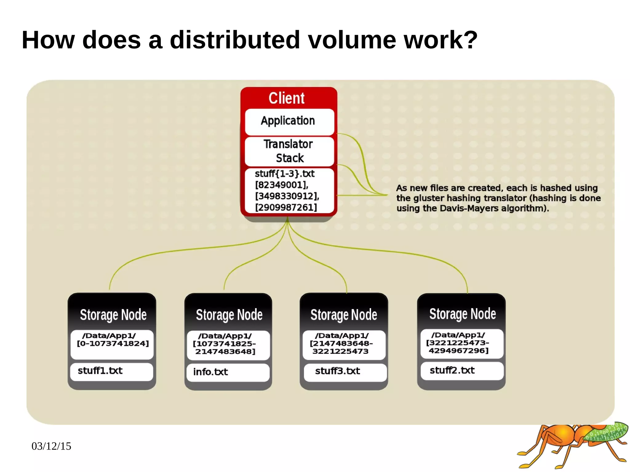 03/12/15
How does a distributed volume work?
 