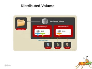 03/12/15
Distributed Volume
 