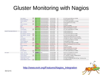 03/12/15
Gluster Monitoring with Nagios
http://www.ovirt.org/Features/Nagios_Integration
 
