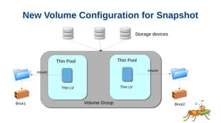 New Volume Configuration for Snapshot
Storage devices
Thin LV
Volume GroupBrick1 Brick2
mount
Thin Pool
mount
Thin LV
Thin Pool
mount
 