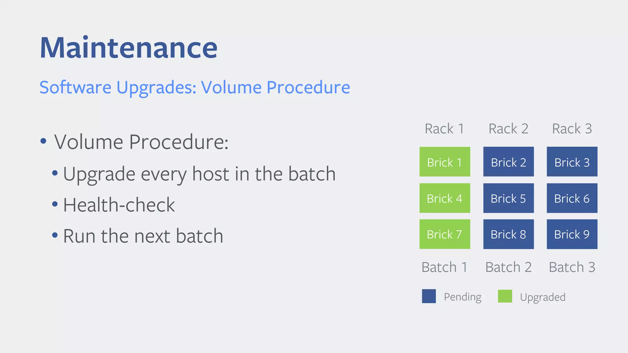 Maintenance
Software Upgrades: Volume Procedure
• Volume Procedure:
• Upgrade every host in the batch
• Health-check
• Run the next batch
Batch 1
Rack 1
Brick 1
Brick 4
Brick 7
Batch 2
Rack 2
Brick 2
Brick 5
Brick 8
Batch 3
Rack 3
Brick 3
Brick 6
Brick 9
Pending Upgraded
 