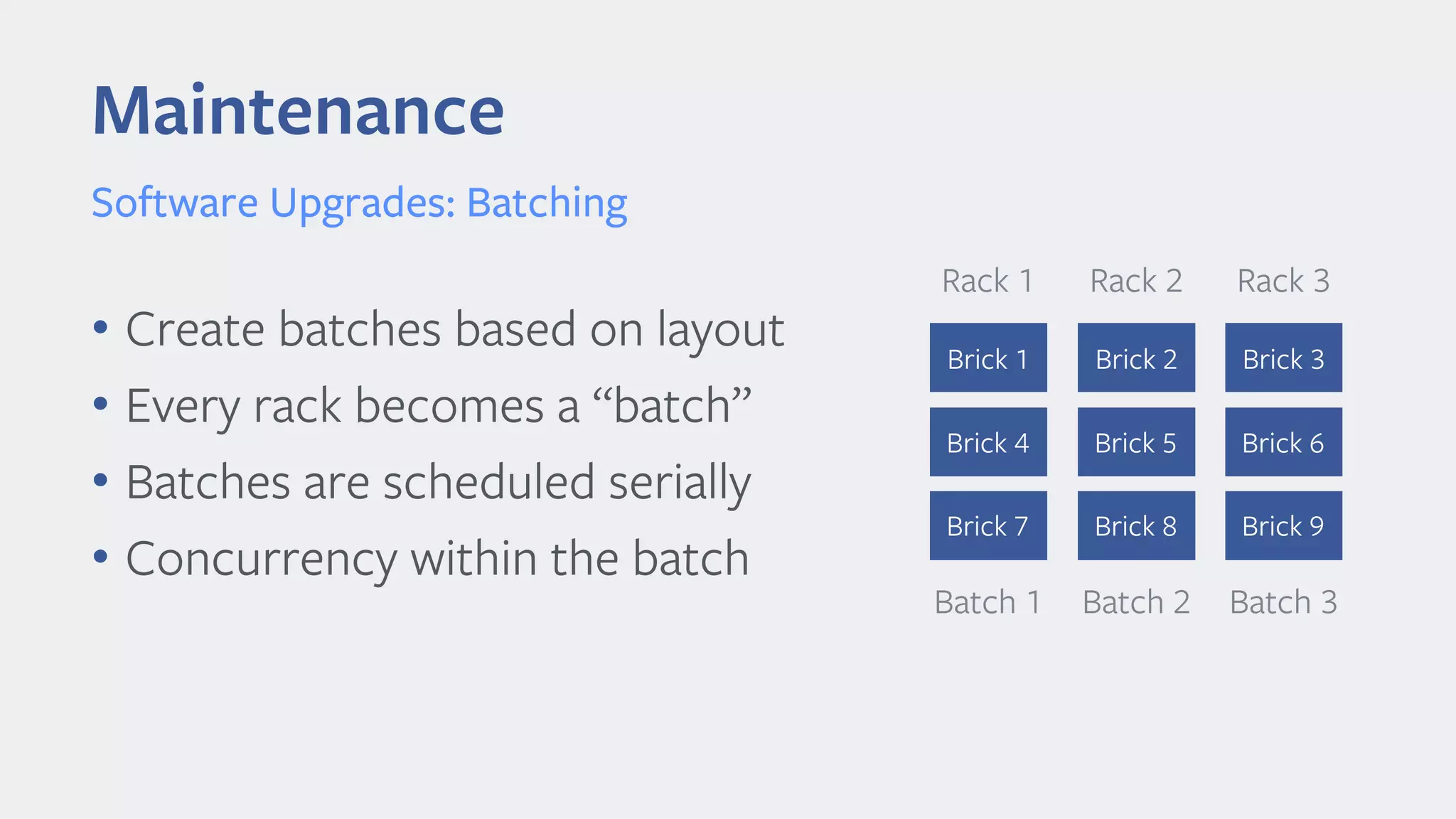 Maintenance
Software Upgrades: Batching
• Create batches based on layout
• Every rack becomes a “batch”
• Batches are scheduled serially
• Concurrency within the batch
Batch 1
Rack 1
Brick 1
Brick 4
Brick 7
Batch 2
Rack 2
Brick 2
Brick 5
Brick 8
Batch 3
Rack 3
Brick 3
Brick 6
Brick 9
 