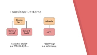 Translator Patterns
Server A
/brick1
Server B
/brick2
Replica
Set 1
Fan-out or “cluster”
e.g. AFR, EC, DHT, ...
AFR
md-cache
Pass through
e.g. performance
 
