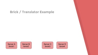 Brick / Translator Example
Server A
/brick1
Server B
/brick2
Server C
/brick3
Server D
/brick4
 