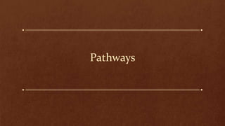 Pathways
 