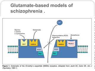 Glutamate-based models of
schizophrenia .
 