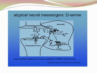mGlu7 receptor is prominently expressed in the basal ganglia, its role in restoring motor function in animal models of Parkinson's disease are being triedselective mGlu3 receptor agonists or enhancers are potential candidates as neuroprotective agents in Parkinson's disease, and their use might circumvent the limitations associated with the administration of exogenous GDNF.