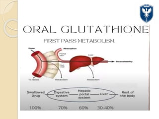 GLUTATHIONE (1).pptx GLUTATHIONE (1).pptx