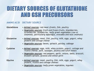 Glutathione Study | PPT
