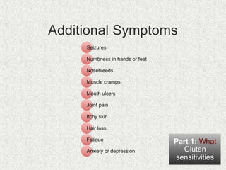 Additional Symptoms
 