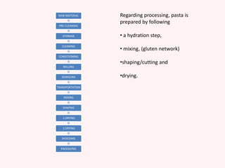 Regarding processing, pasta is
prepared by following
• a hydration step,
• mixing, (gluten network)
•shaping/cutting and
•drying.
RAW MATERIAL
PRE-CLEANING
STORAGE
CLEANING
CONDITIONING
MILLING
SEMOLINA
TRANSPORTATION
MIXING
SHAPING
1.DRYING
2.DRYING
SHOCKING
PACKAGING
 