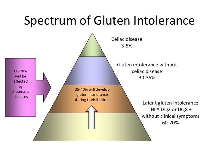 Gluten Intolerance and Rheumatic Diseases